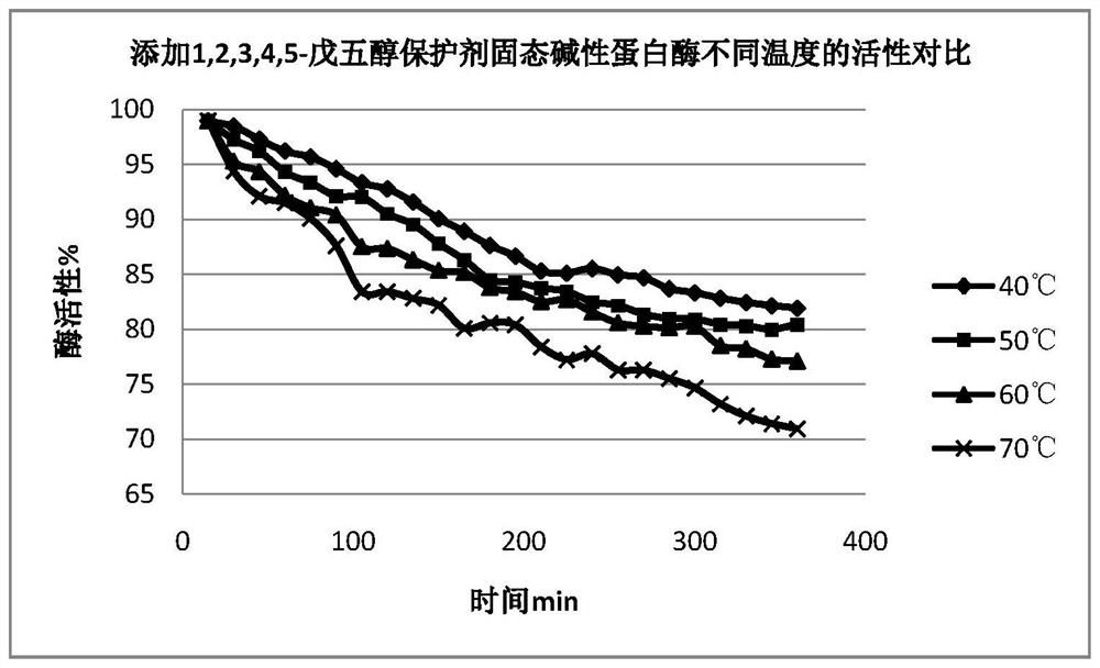 A preparation method of hemp electronic cigarette and its hemp electronic cigarette cartridge