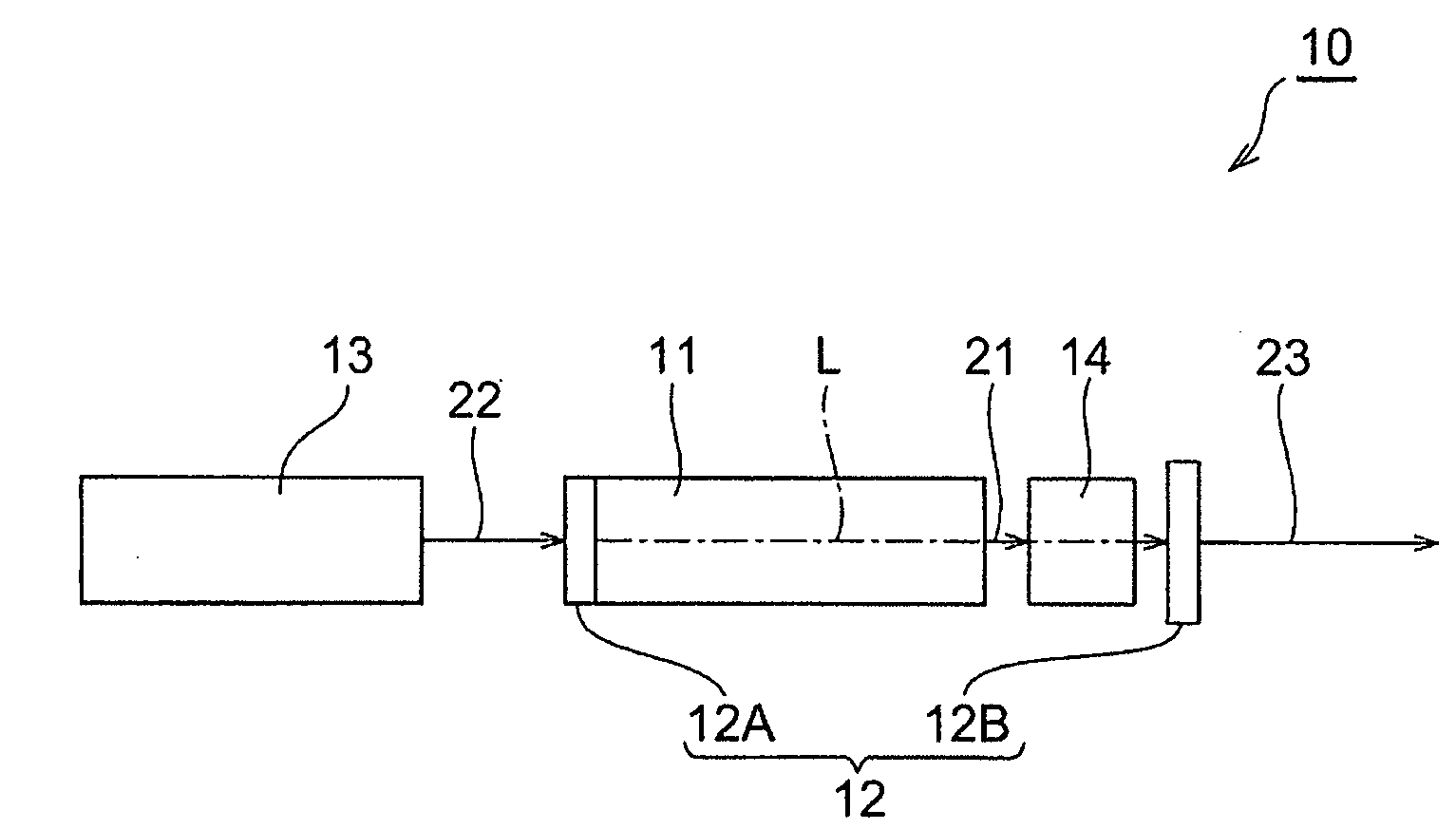 Passive Q switch laser device