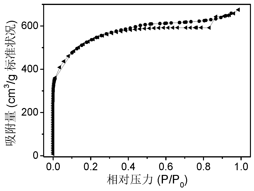 Porous carbon adsorbent based on polyethylene microplastics and preparation method and application thereof