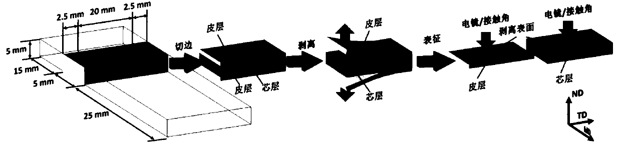 Polyethylene hydrophobic material and preparation method thereof