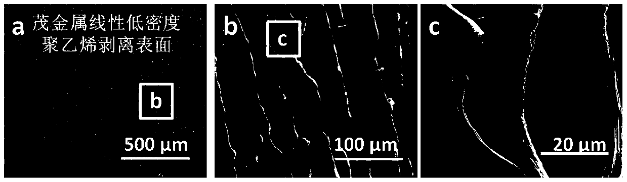 Polyethylene hydrophobic material and preparation method thereof