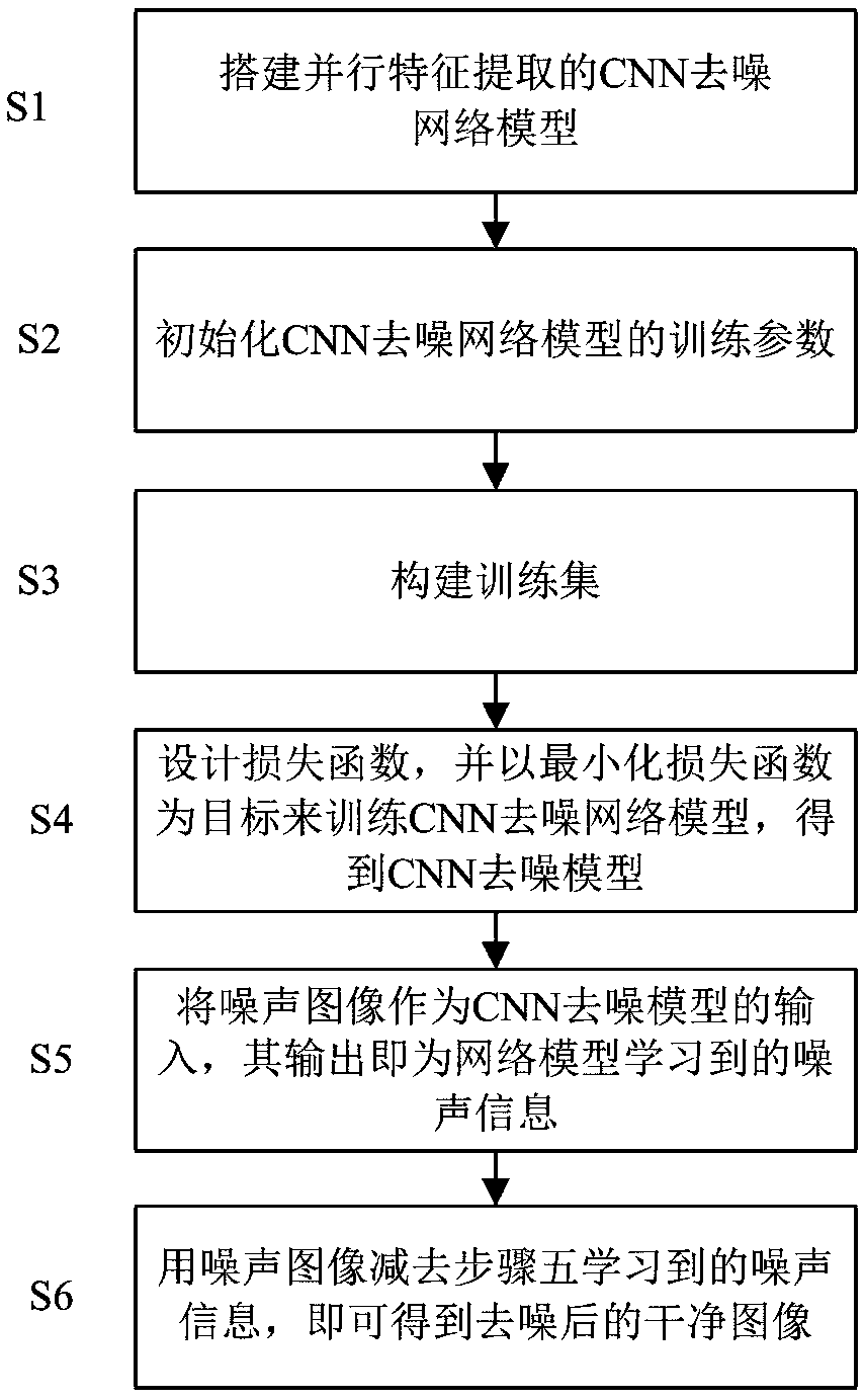 A CNN denoising method based on parallel feature extraction