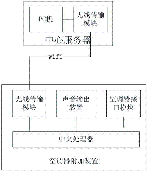 Device and method for controlling energy efficiency operation mode of air conditioner