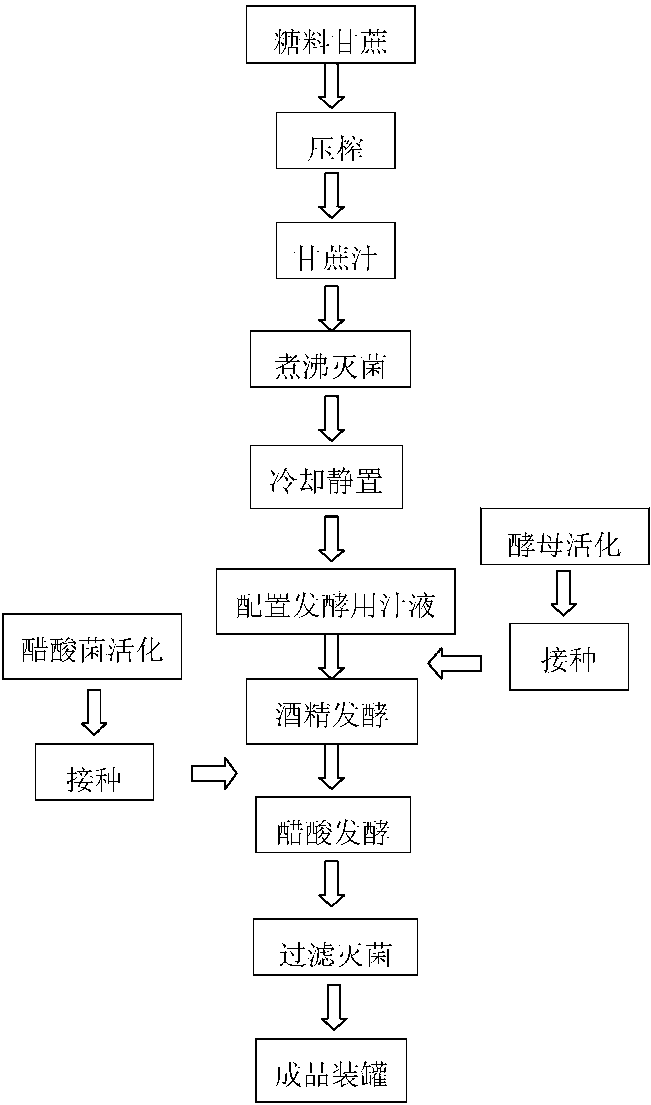 Preparation method of original sugarcane vinegar