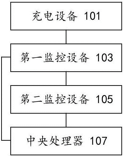 Monitoring system and method of electromobile charging station