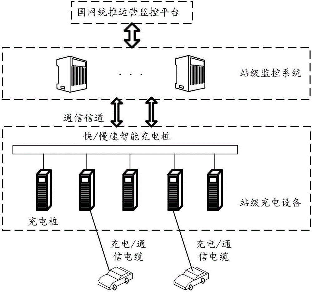 Monitoring system and method of electromobile charging station