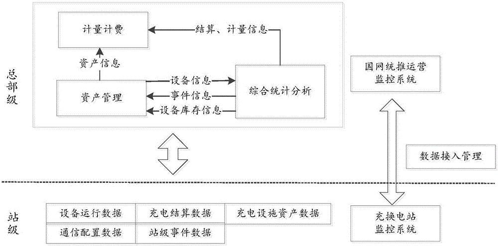 Monitoring system and method of electromobile charging station