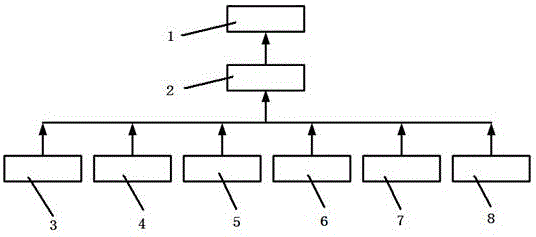 Method for dynamically judging state of slags in converter smelting process