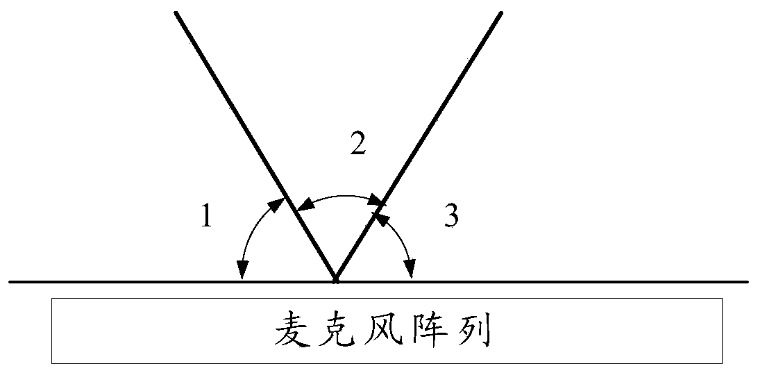 Voice awakening method and device, equipment and medium