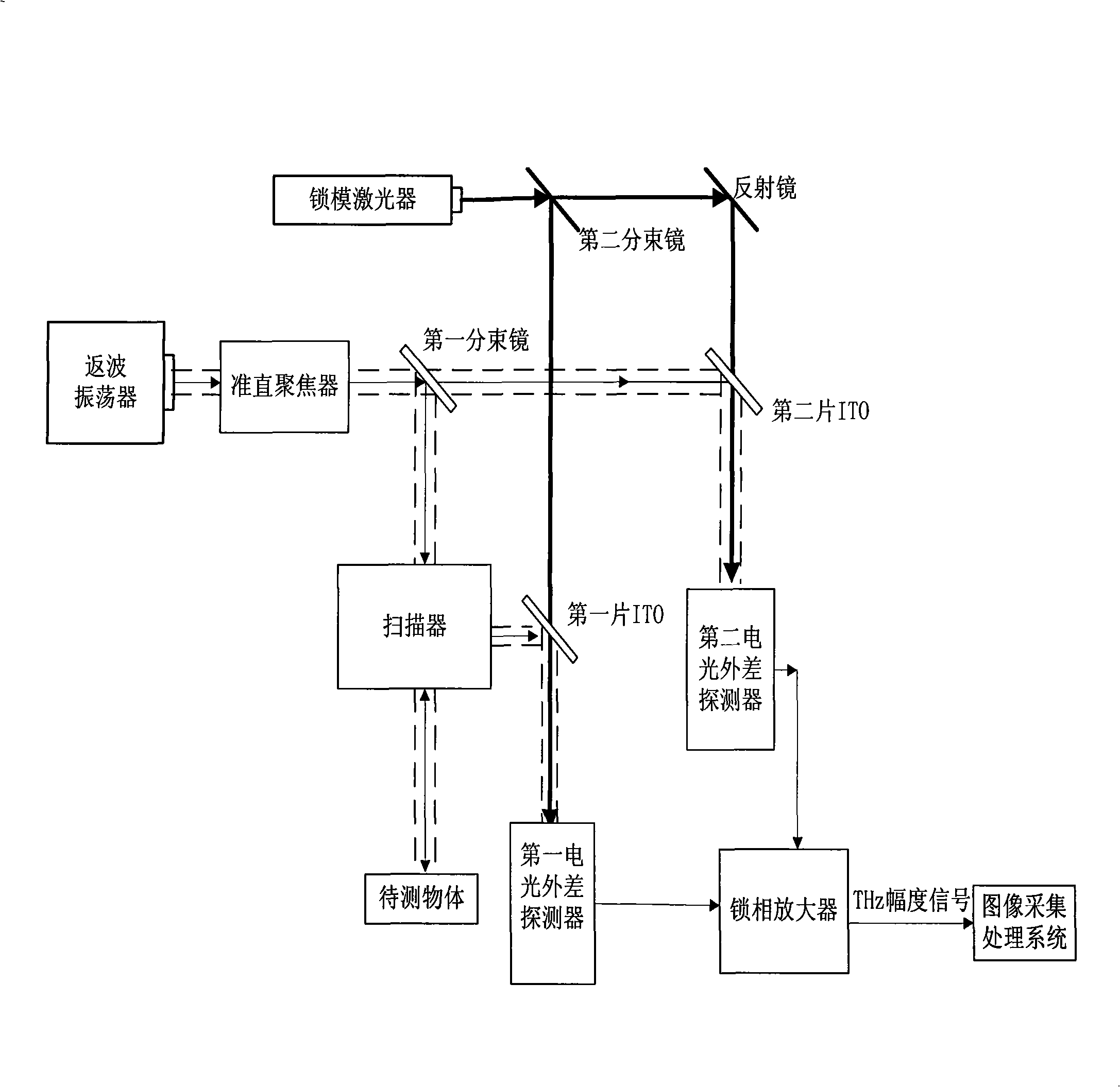 Electro-optical heterodyne detection type THz wave rapid two-dimension imaging apparatus