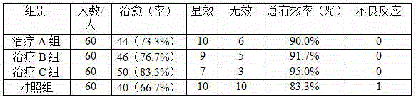 Traditional Chinese medicine preparation for treating pediatric intestinal parasites and preparation method of traditional Chinese medicine preparation for treating pediatric intestinal parasites