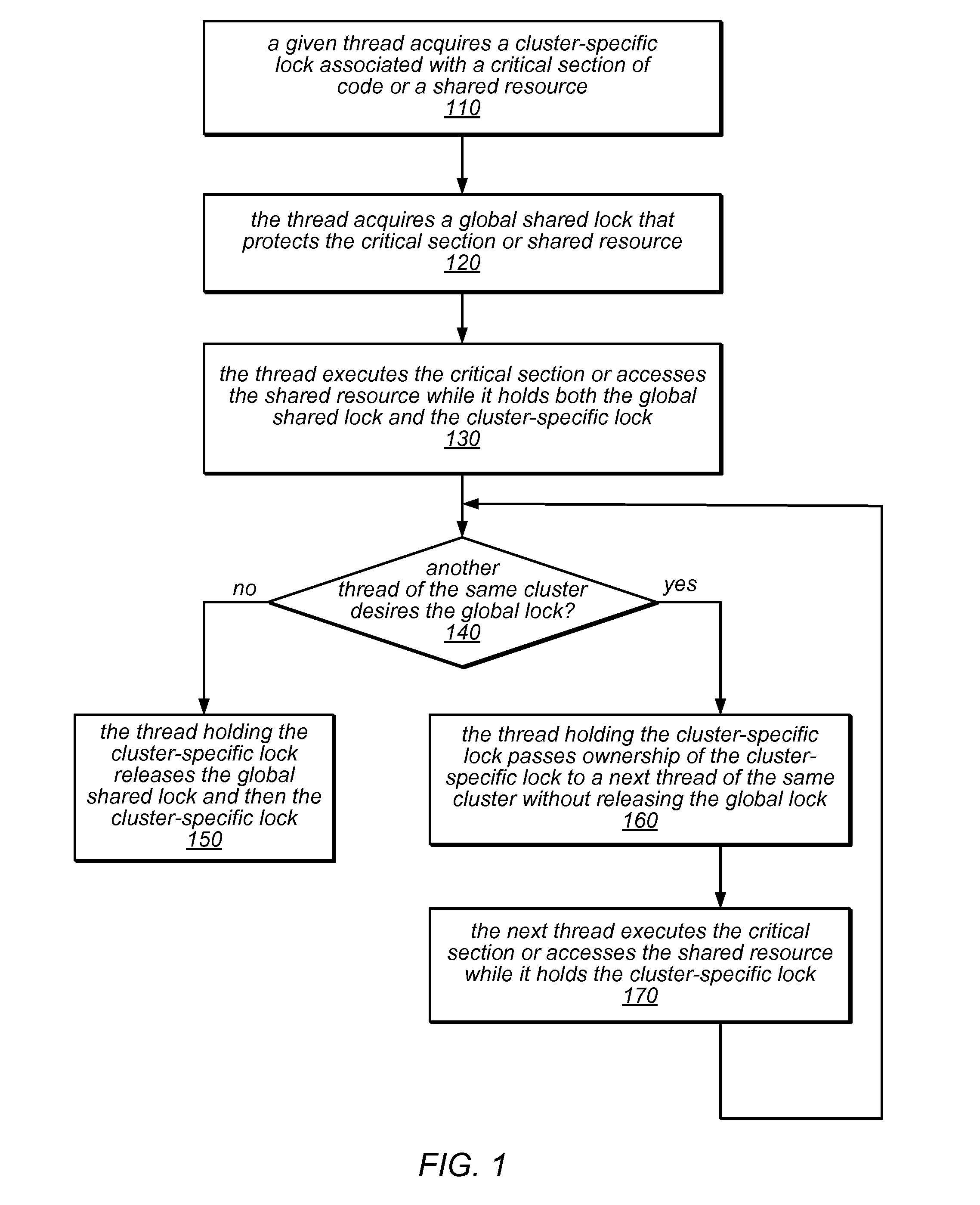 System and method for implementing NUMA-aware reader-writer locks