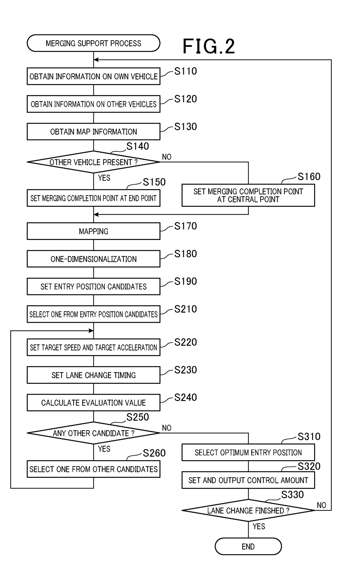 Vehicle control device