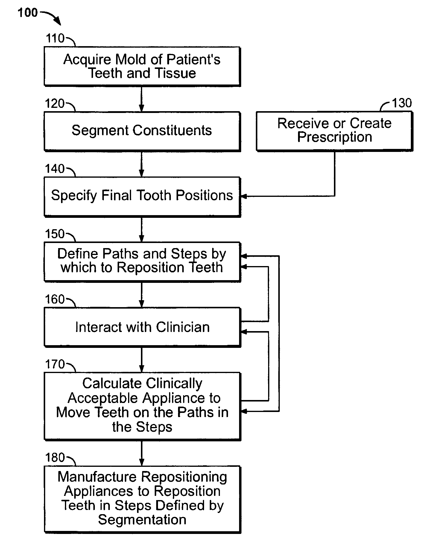 Method and System for Providing Dynamic Orthodontic Assessment and Treatment Profiles