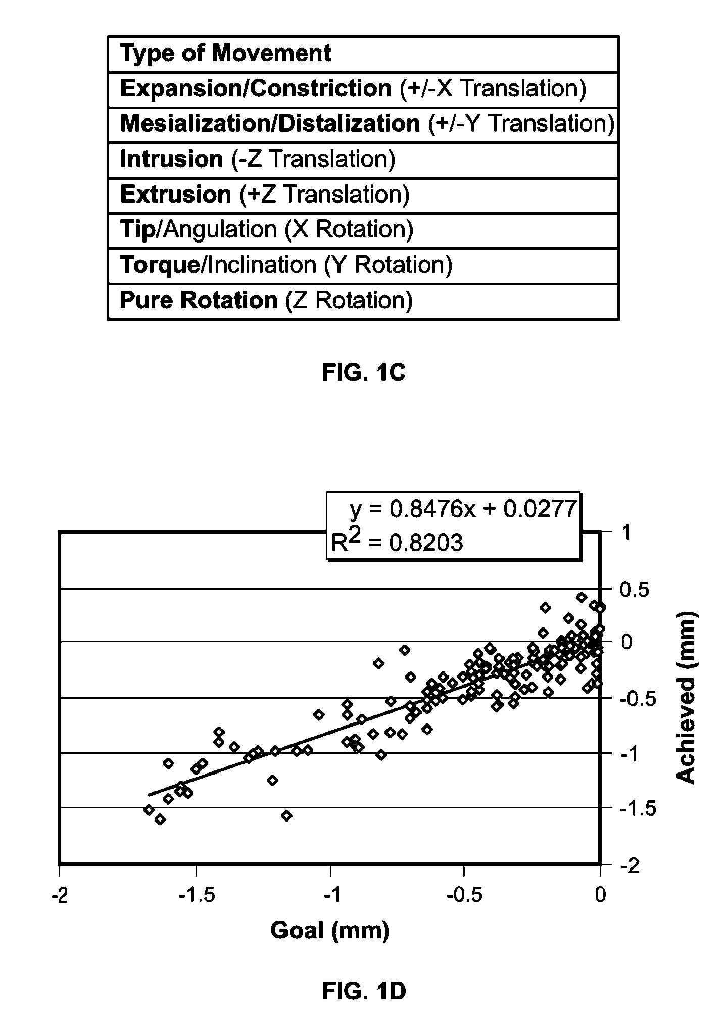 Method and System for Providing Dynamic Orthodontic Assessment and Treatment Profiles