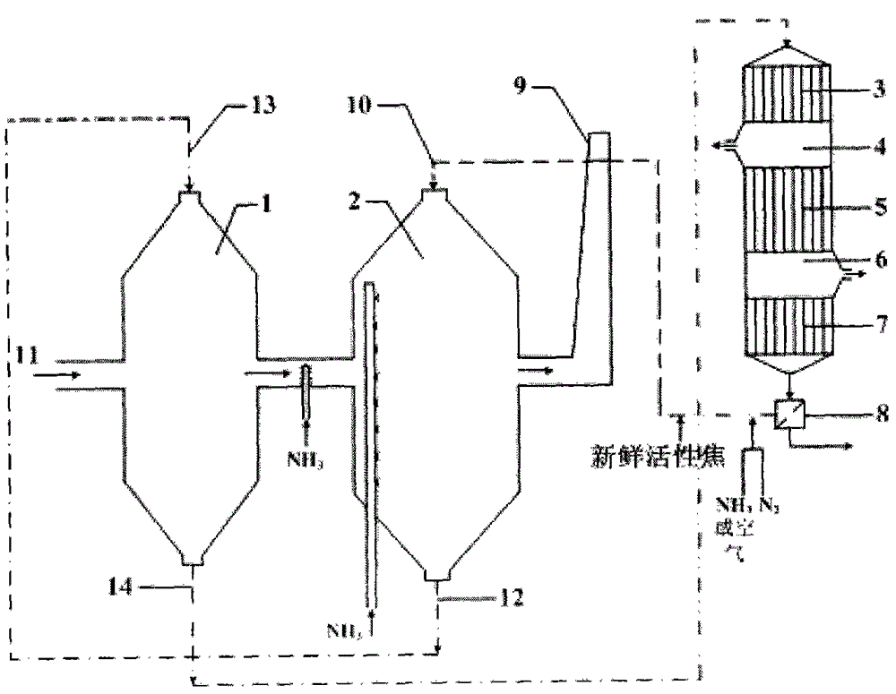 Flue gas-based combined desulfuration and denitration method and special device for method