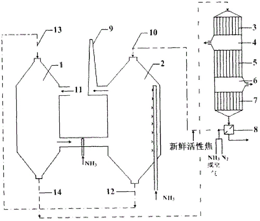 Flue gas-based combined desulfuration and denitration method and special device for method