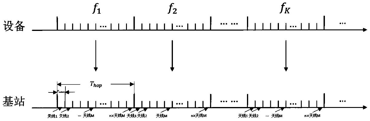 Single base station array positioning method and device based on multi-carrier frequency