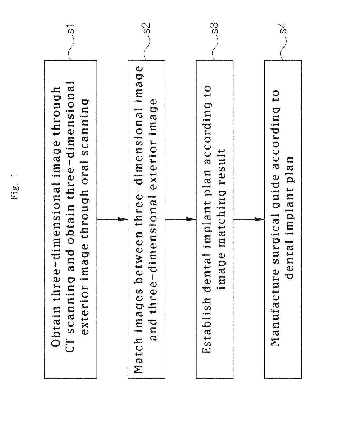 Method for manufacturing surgical guide and crown, abutment in mouth for dental implant