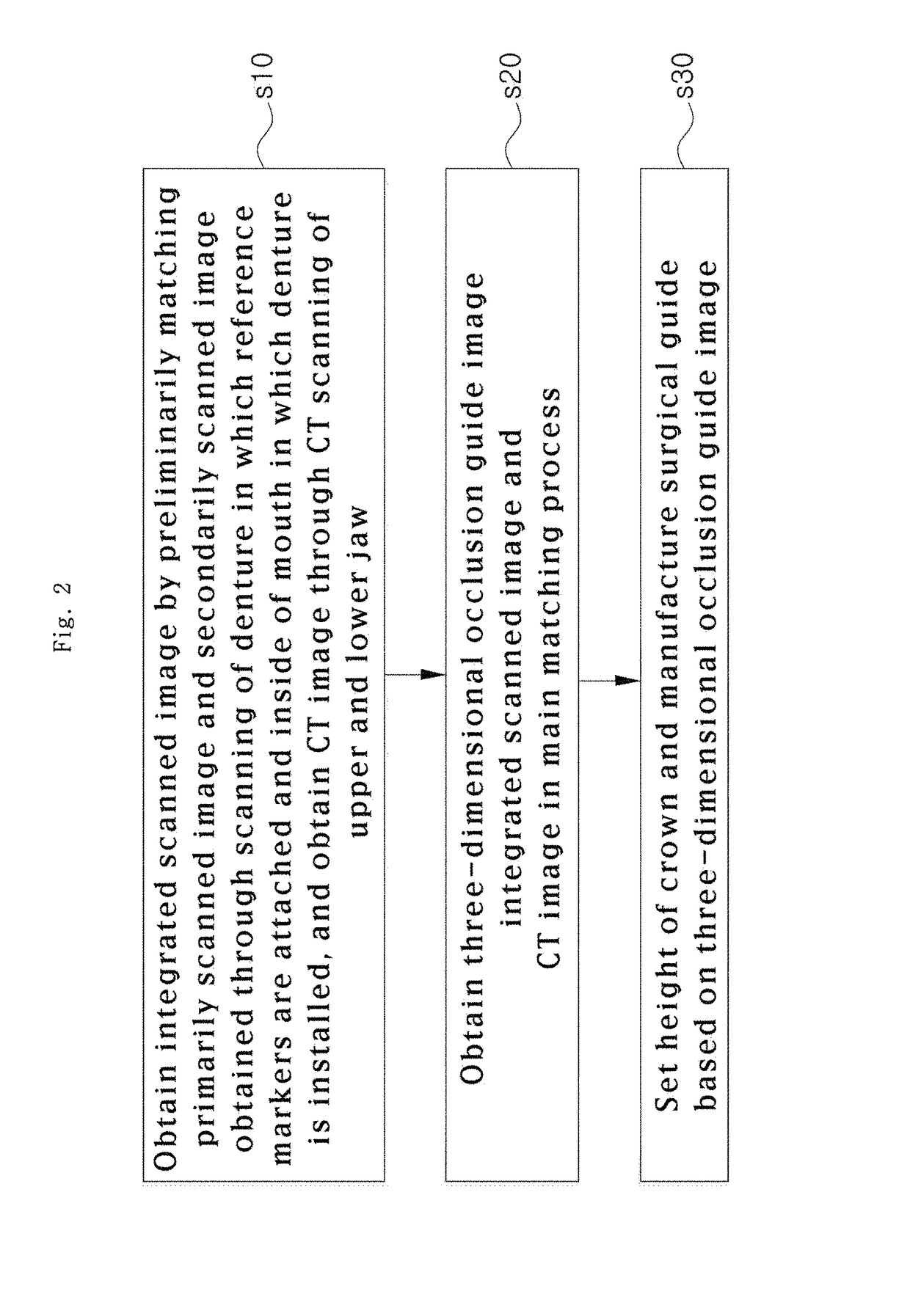 Method for manufacturing surgical guide and crown, abutment in mouth for dental implant