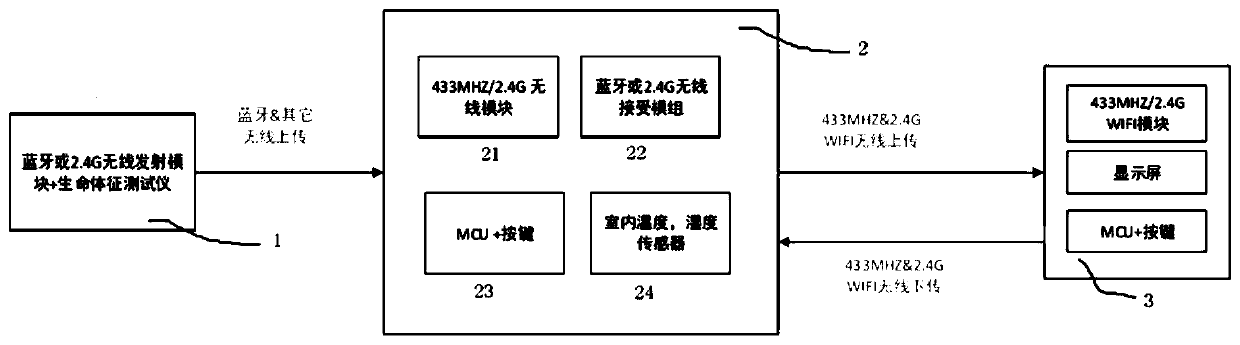 Infant monitor, nursing monitor and infant monitoring method