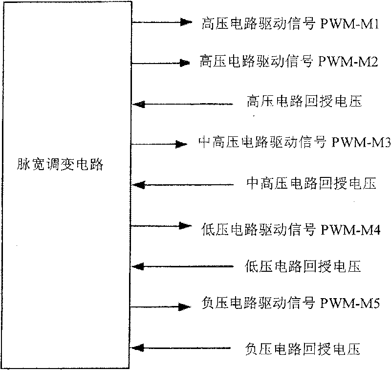 Power supplier for field emission display