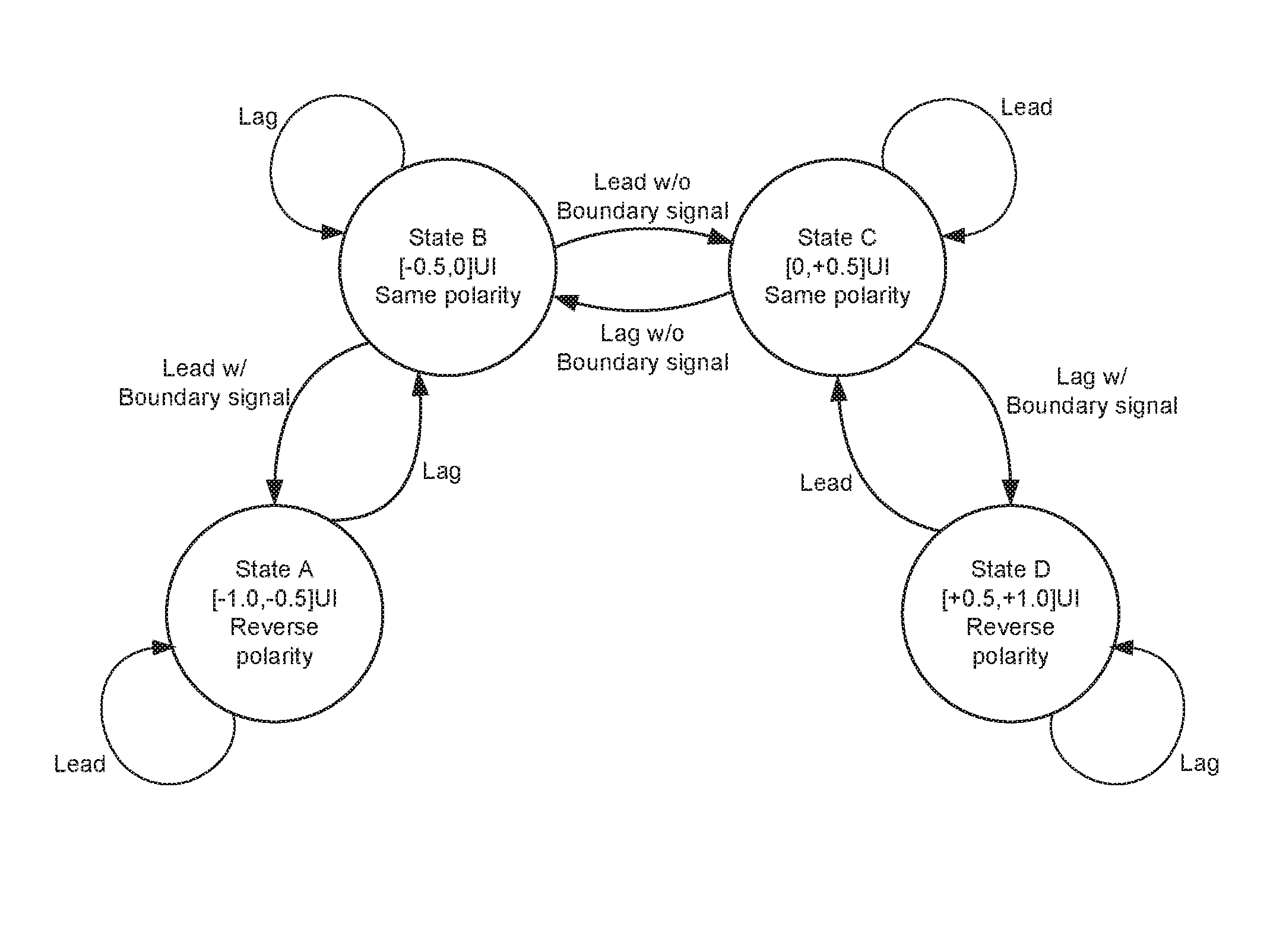 Phase tracking for clock and data recovery