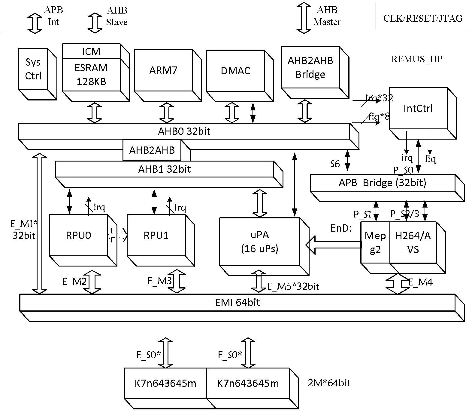 Method for implementing H.264 deblocking filter algorithm based on reconfigurable technique