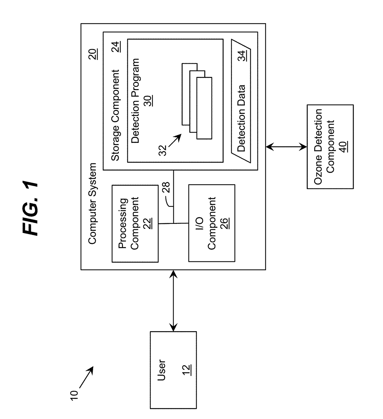 Ultraviolet-Based Gas Sensor