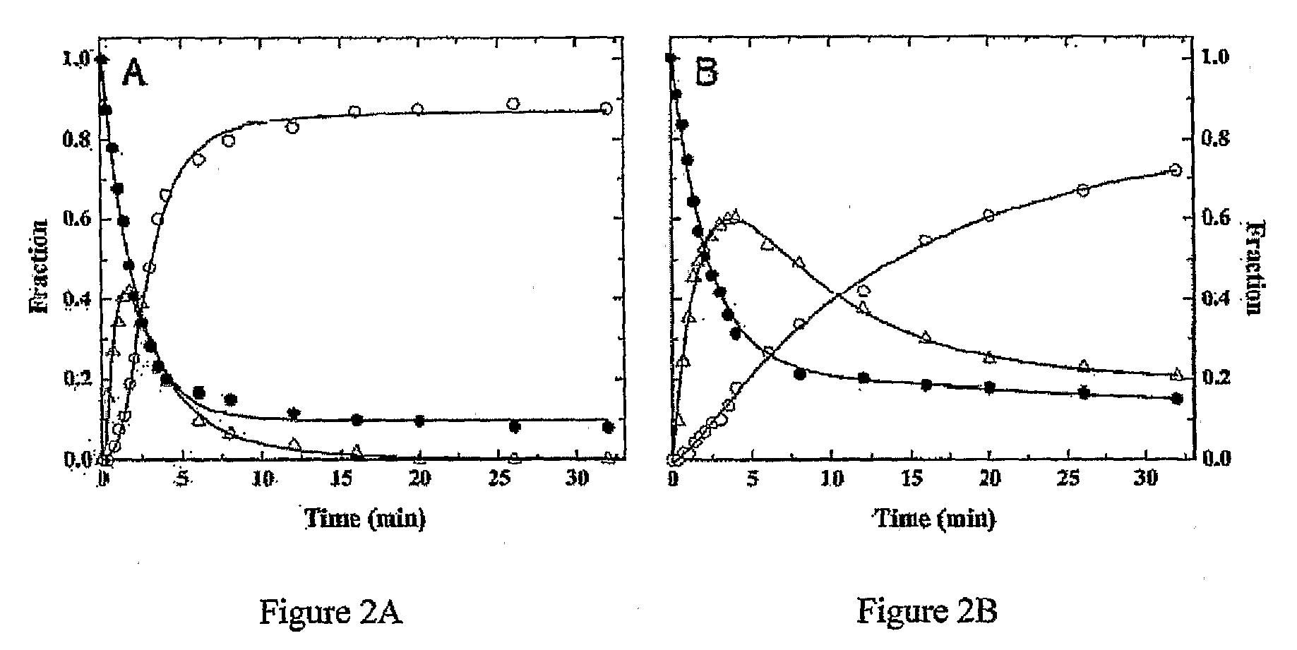 Compositions and methods for modulating hemostasis