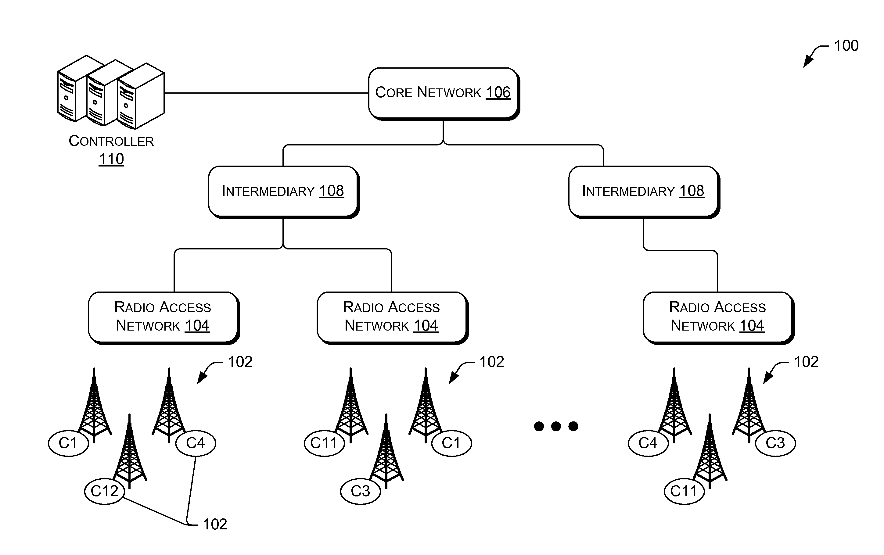 Behavior-based network optimization through cell clustering