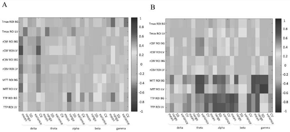 Metrics and systems for predicting prognosis in acute ischemic stroke patients undergoing revascularization therapy