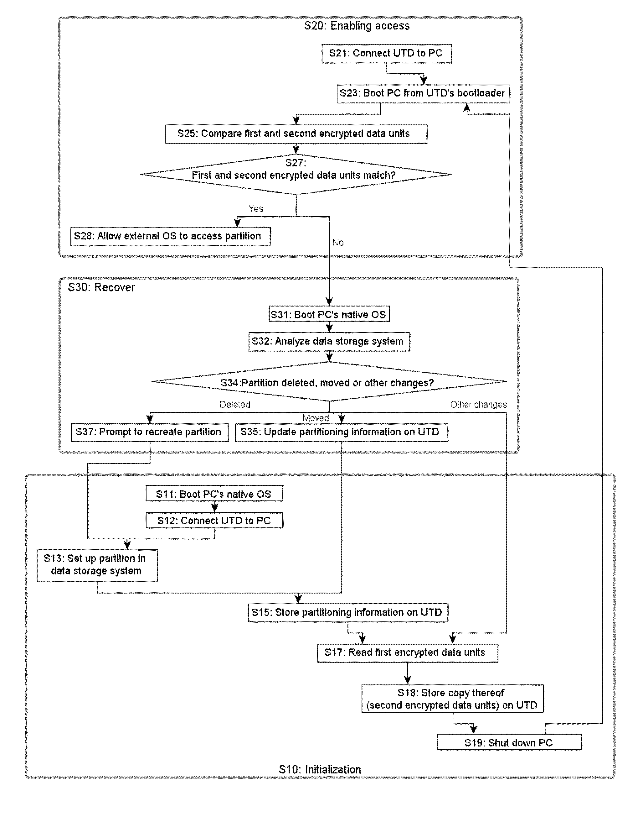 Enabling an external operating system to access encrypted data units of a data storage system