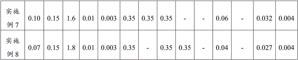 Hot-rolled multi-phase steel with excellent flangability and production method thereof