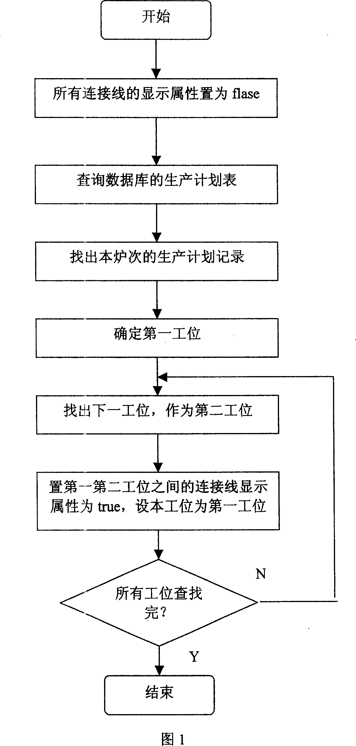 Method for centralized monitoring of continuous casting production working procedure of steel-smelting