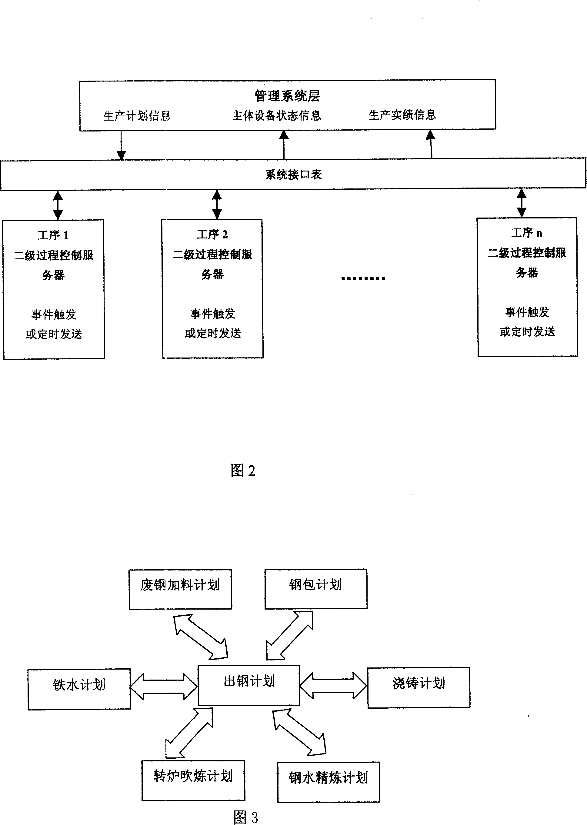 Method for centralized monitoring of continuous casting production working procedure of steel-smelting