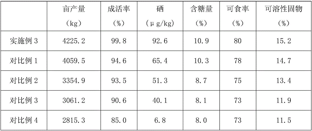 Planting method for selenium-enriched navel oranges