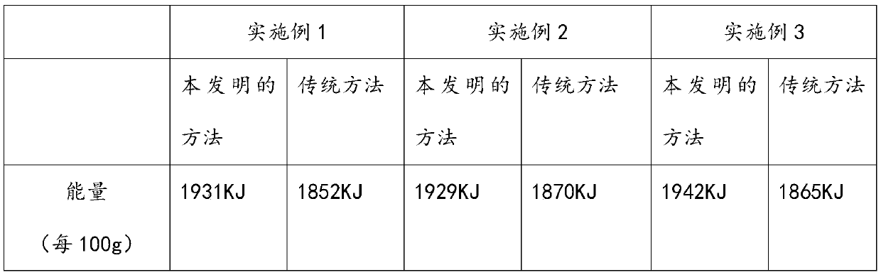 A kind of nano-scale solid beverage vegetarian food and preparation method thereof