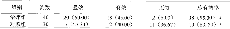 Application of traditional Chinese medicine composition in preparation of medicines for treating silicosis