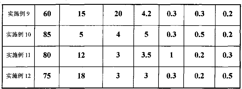 Completely biodegraded polylactic acid nanometer composite material and preparation method thereof