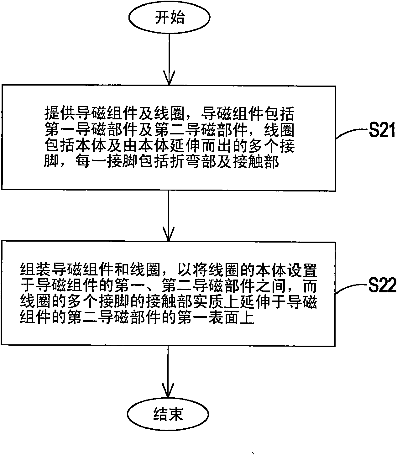 Surface-stuck type magnetic element as well as manufacturing method and coil thereof