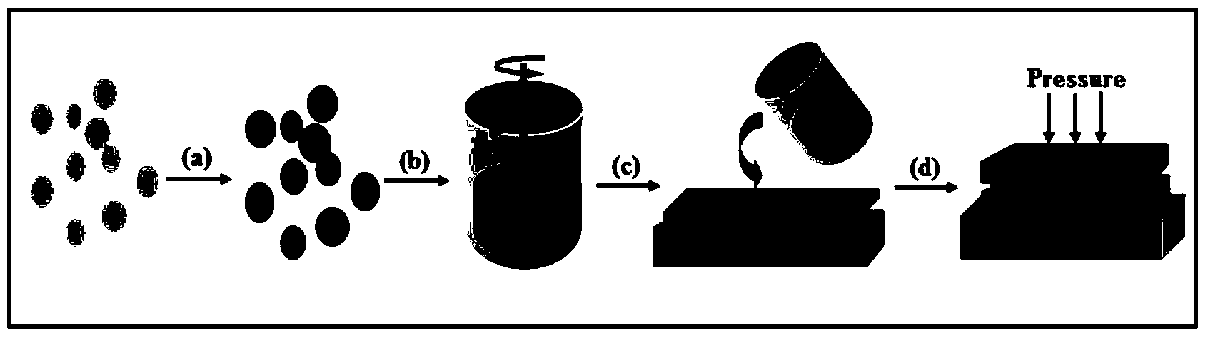 Preparation method for energy-storage composite material