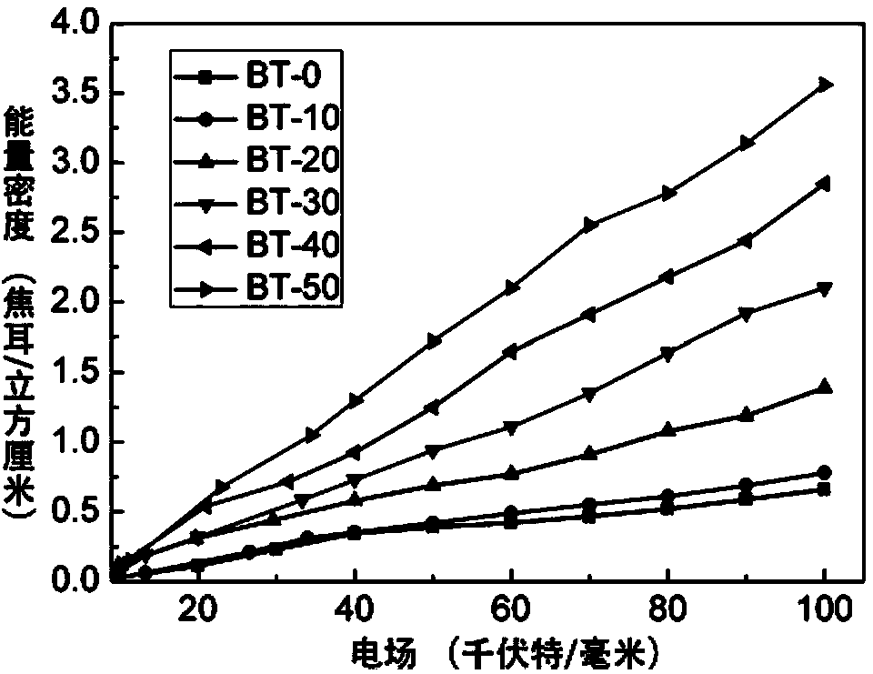 Preparation method for energy-storage composite material