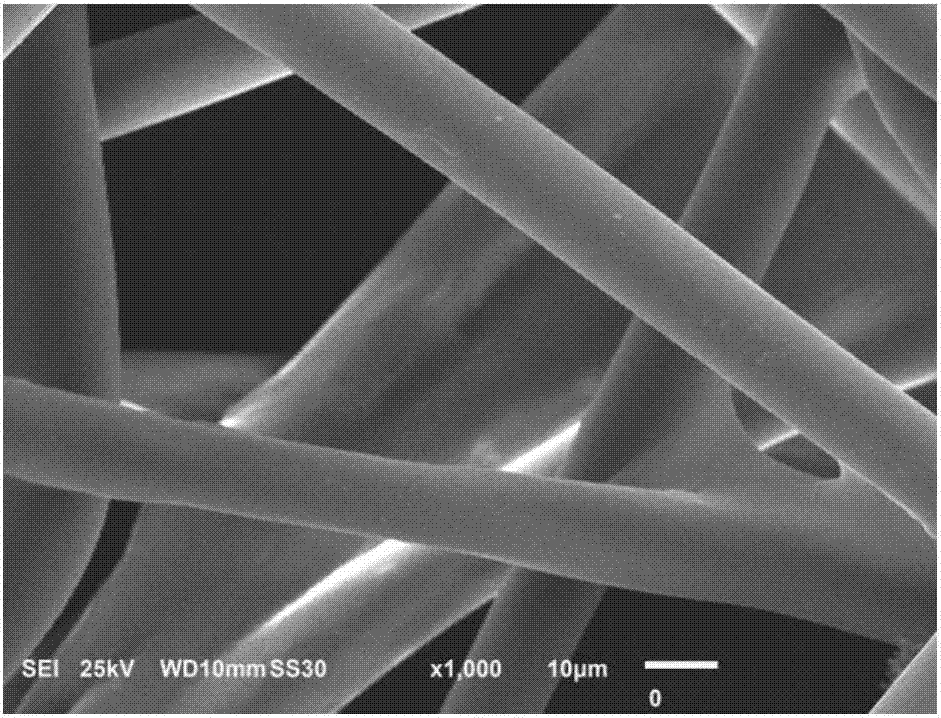 Preparation method and application of superhydrophobic non-woven material prepared from P(DVB (Divinyl Benzene)-VTES(Vinyl Triethoxysilane))