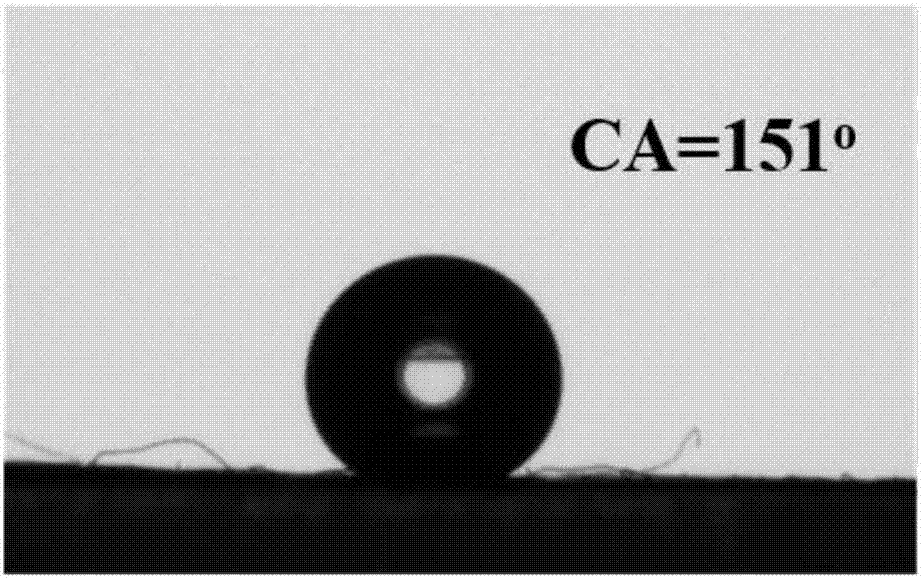 Preparation method and application of superhydrophobic non-woven material prepared from P(DVB (Divinyl Benzene)-VTES(Vinyl Triethoxysilane))