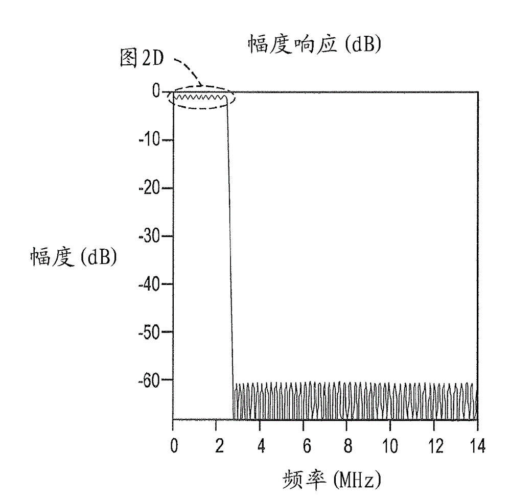 Reconfigurable variable length FIR filters for optimizing performance of digital repeater