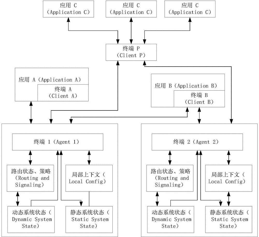 Processing method and apparatus of routing status and/or policy information