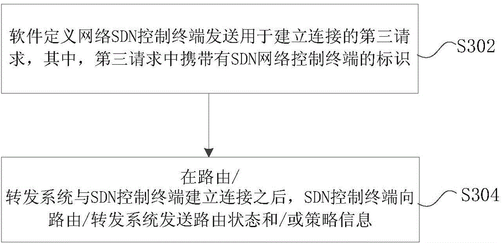 Processing method and apparatus of routing status and/or policy information