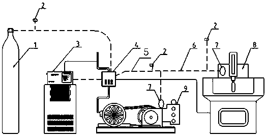 Non-phase change liquid gas digital filling device