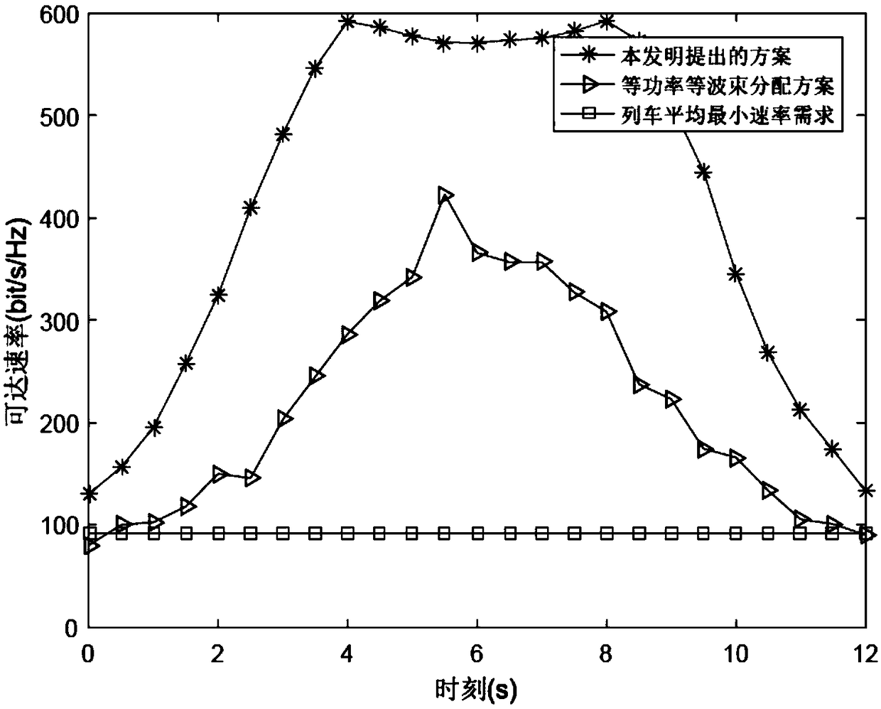 Beamforming and power distributing method for service quality guarantee of high-speed rail cars